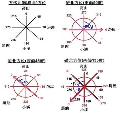 磁偏角台灣